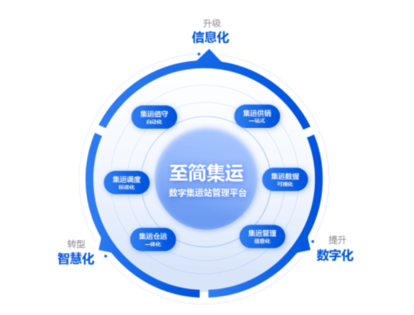 物流运输 物流运输.png