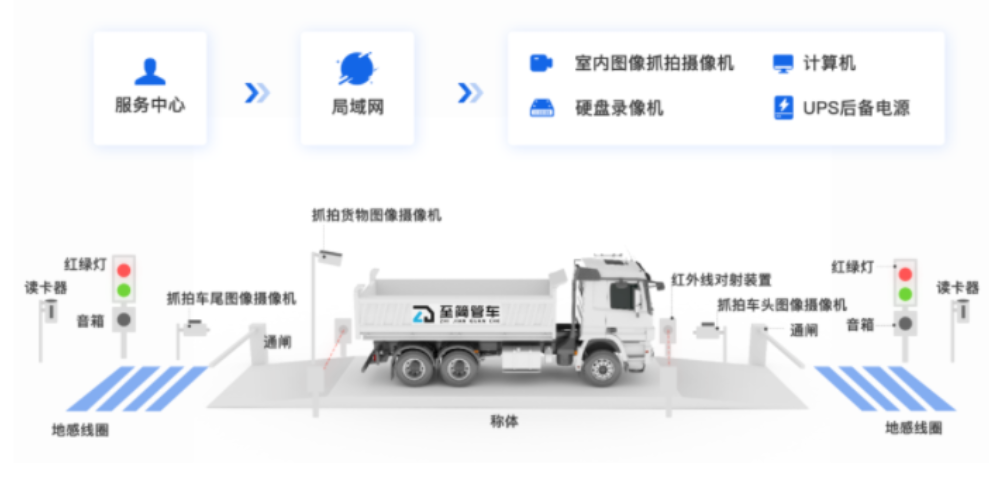 半值守系统 半值守系统.png