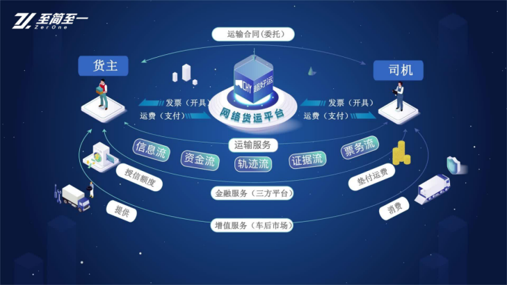 车货匹配.png