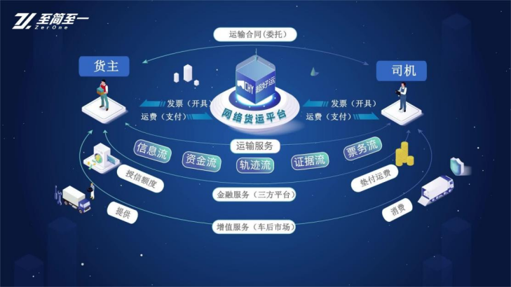 车货匹配.png